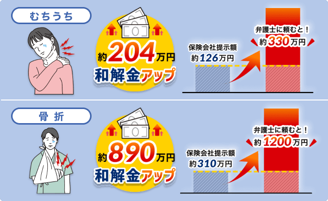 診断