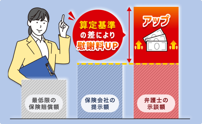 診断
