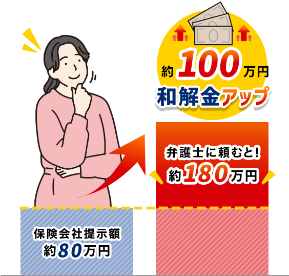 依頼者様の声2